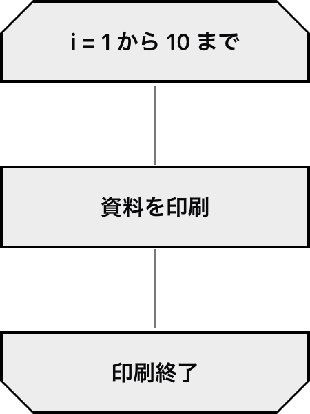 繰り返し記号を使ったループ（繰り返しの表現）